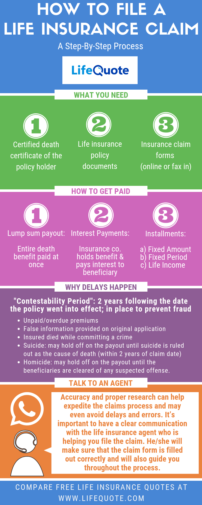 How to File a Life Insurance Claim: A Step by Step Process